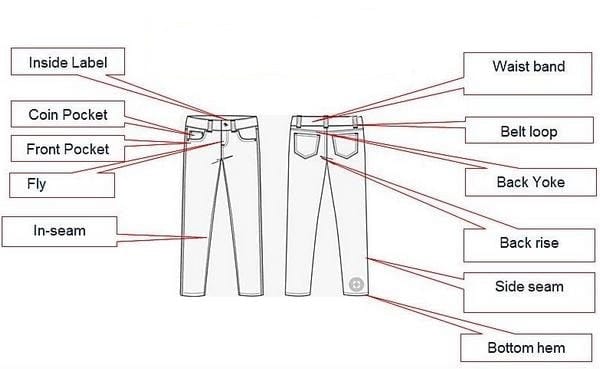 Parts-of-pant