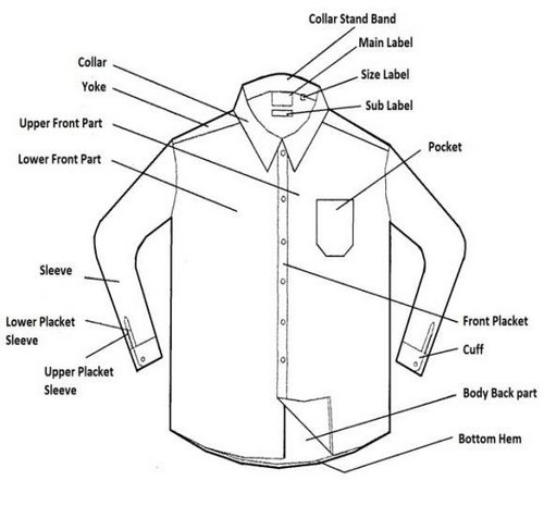parts of shirt