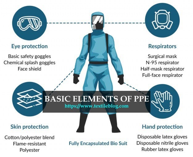 elements of Personal Protective Equipment