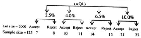 aql chart