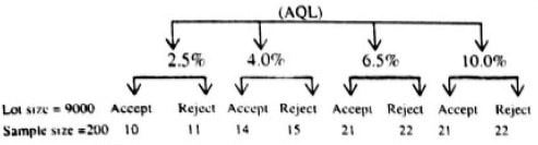 aql chart