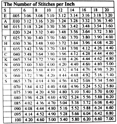 sewing chart D1