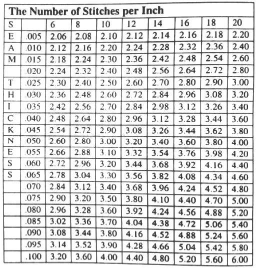 sewing chart D2