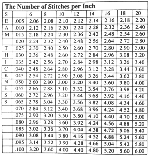 sewing chart D2