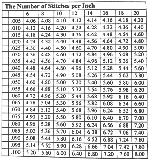 sewing chart D3