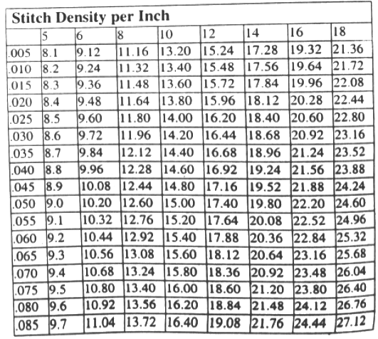 sewing chart D4