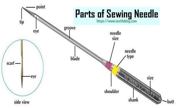 Basic Needle Parts - Understanding Sewing Machine Needle Parts