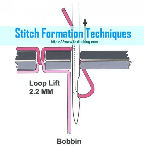 Stitch Formation Techniques