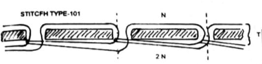 stitch type-101