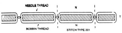 stitch type-301