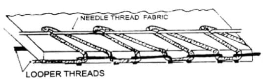 stitch type-504 for sewing thread consumption