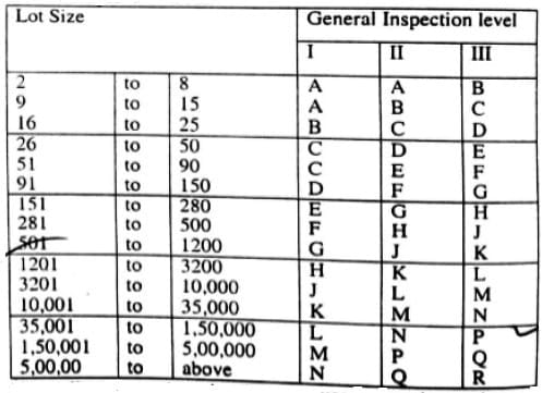 sampling plan table1