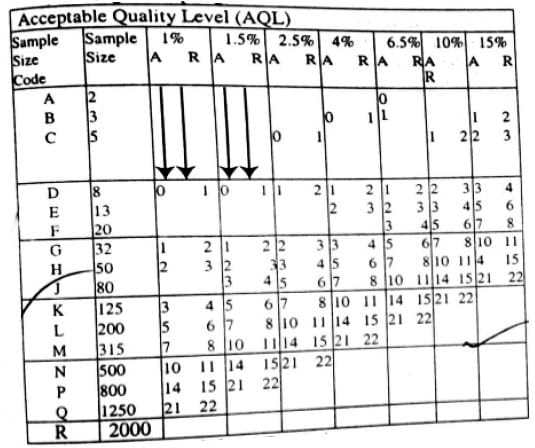 sampling plan table2