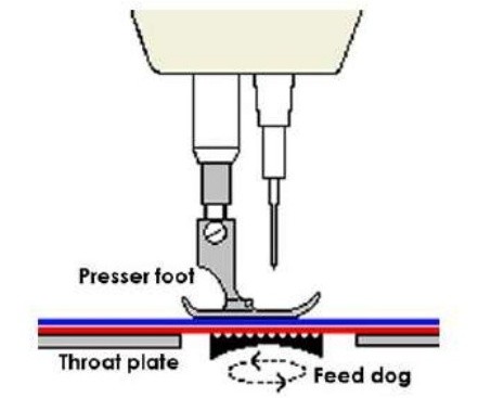 Drop feed mechanism in sewing machine