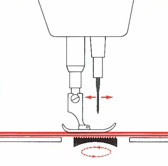 Needle feed mechanism in sewing machine