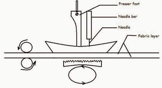 Puller Feed mechanism