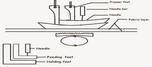 Unison feed mechanism in sewing machine