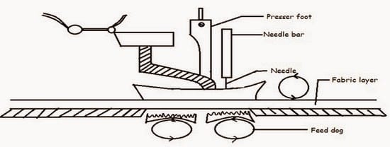 With differential bottom feed