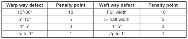 10 point system