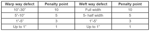 10 point system