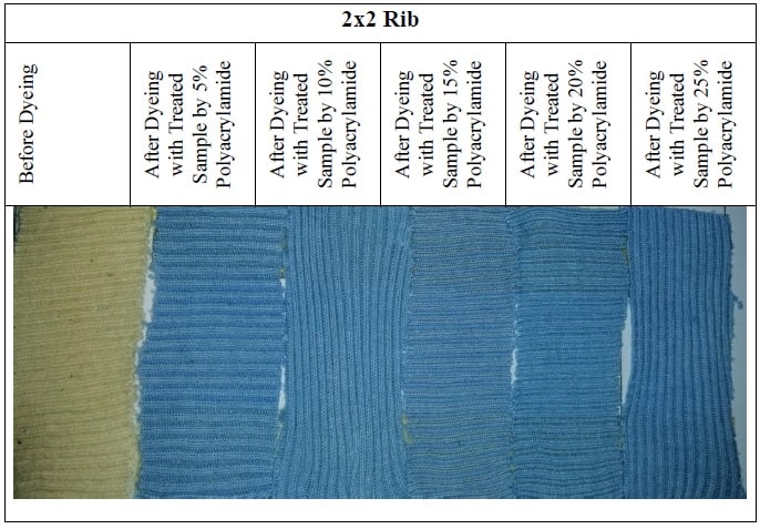 2x2 Rib for reactive dyeing