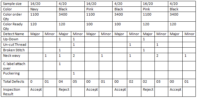 3.2.7 Summery Analysis