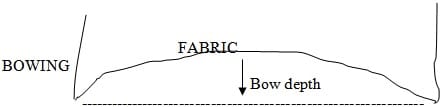 Bowing of a fabric