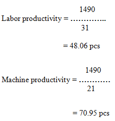 Calculation of Productivity