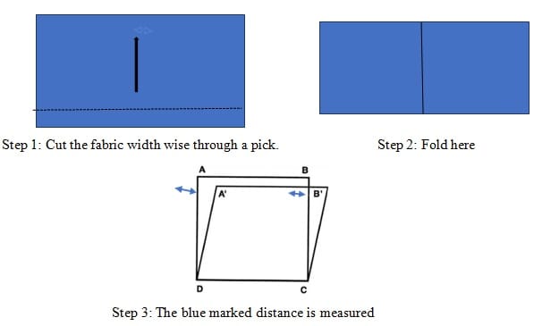 Calculation steps of skewness of a fabric