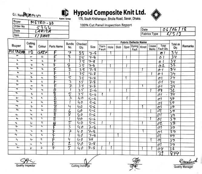 Cut Panel Inspection Report 