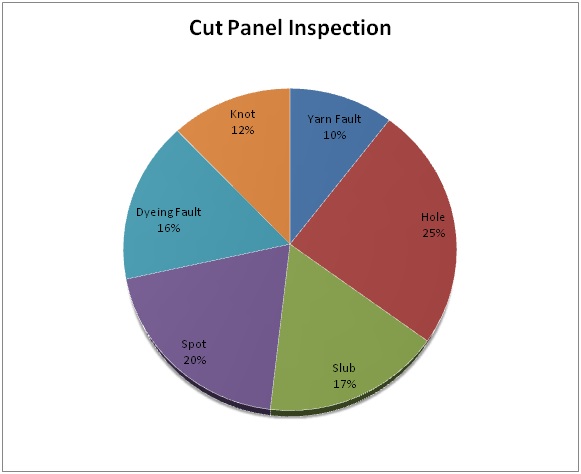 Cut Panel Inspection