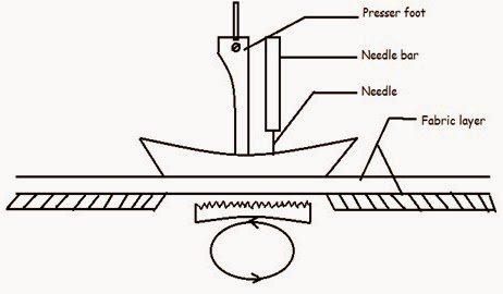 Drop feed mechanism