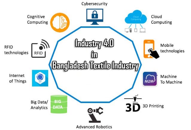 Industry 4.0 in Bangladesh Textile Industry