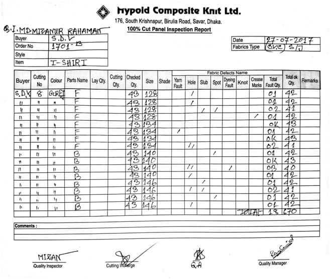 cut panel Inspection report for 27-07-2017