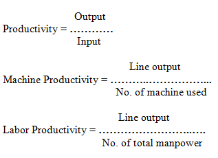 Machine Productivity