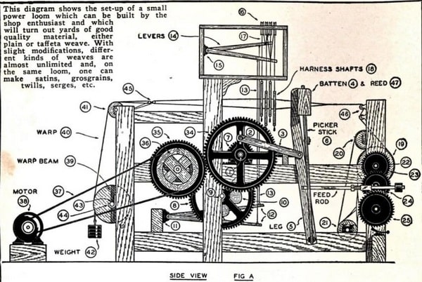 Method of power loom