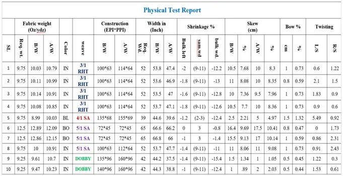 Physical test report of denim fabric