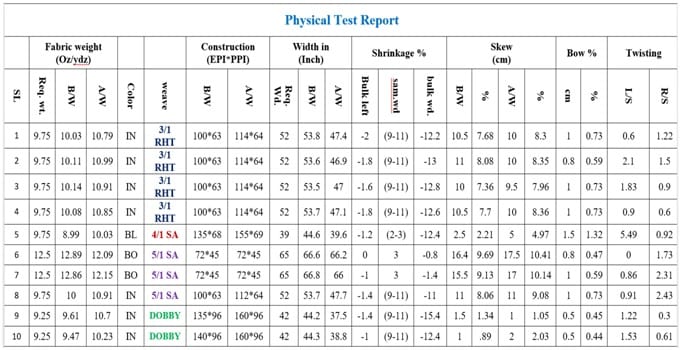 Physical test report of denim fabric