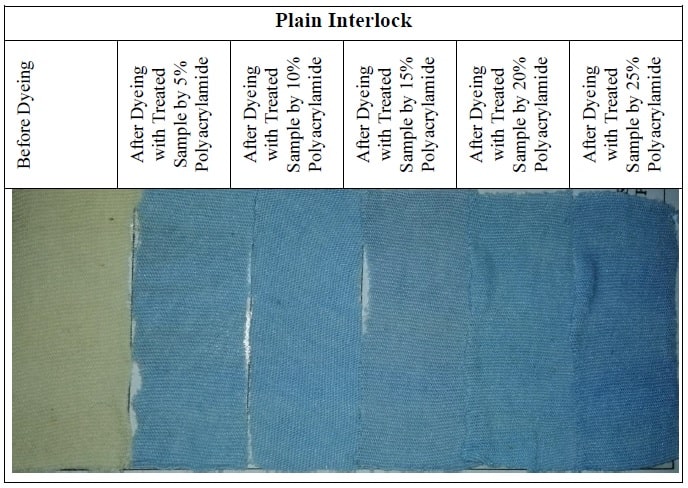 Plain Interlock for reactive dyeing