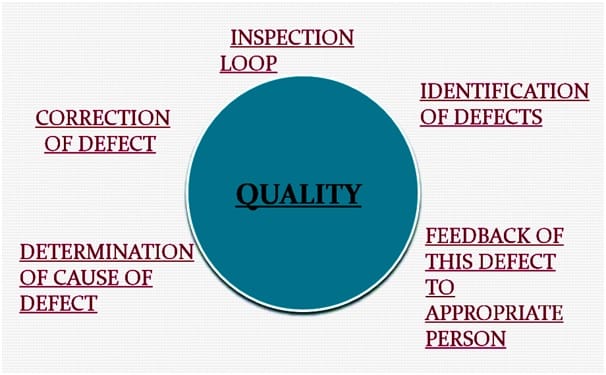 QC and cut panel Inspection