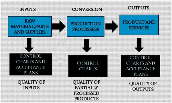 QC throughout production system for cut panel inspection