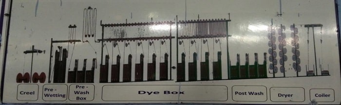 Rope Dyeing Range for denim