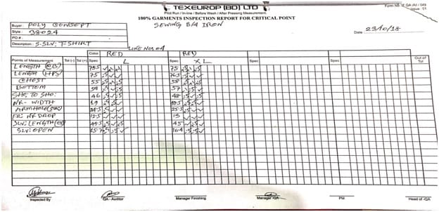 Scan Data of Measurement of sewing fault