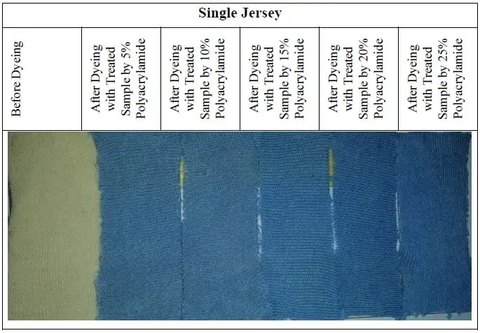 Single Jersey for reactive dyeing