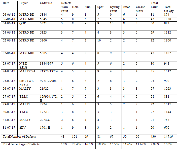 Summary Data