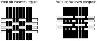 Weft rib weave