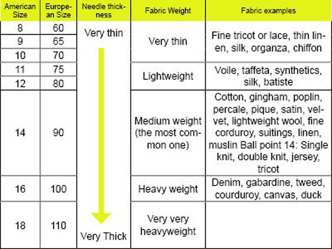 needle size chart