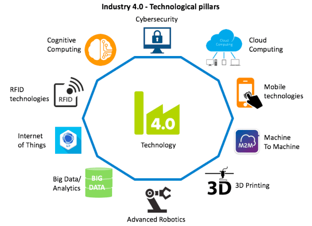 9 technologies of industry 4.0