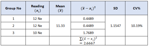 data of Beesley Balance