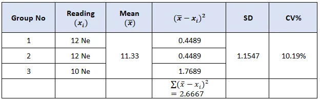 Dữ liệu của Beesley Balance